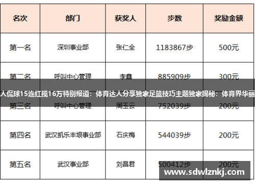 真实案例：真人侃球15连红揽16万特别报道：体育达人分享独家足篮技巧主题独家揭秘：体育界华丽转身赛场秘辛